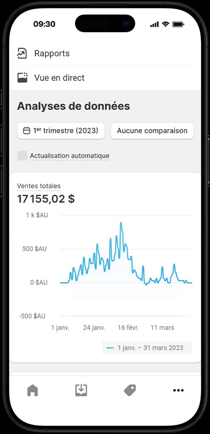 Interface de tableau de bord d'analyse de données Shopify sur un téléphone mobile affichant les ventes totales de 17 155,02 $ AU pour le 1er trimestre 2023 avec un graphique de ligne indiquant les ventes quotidiennes.